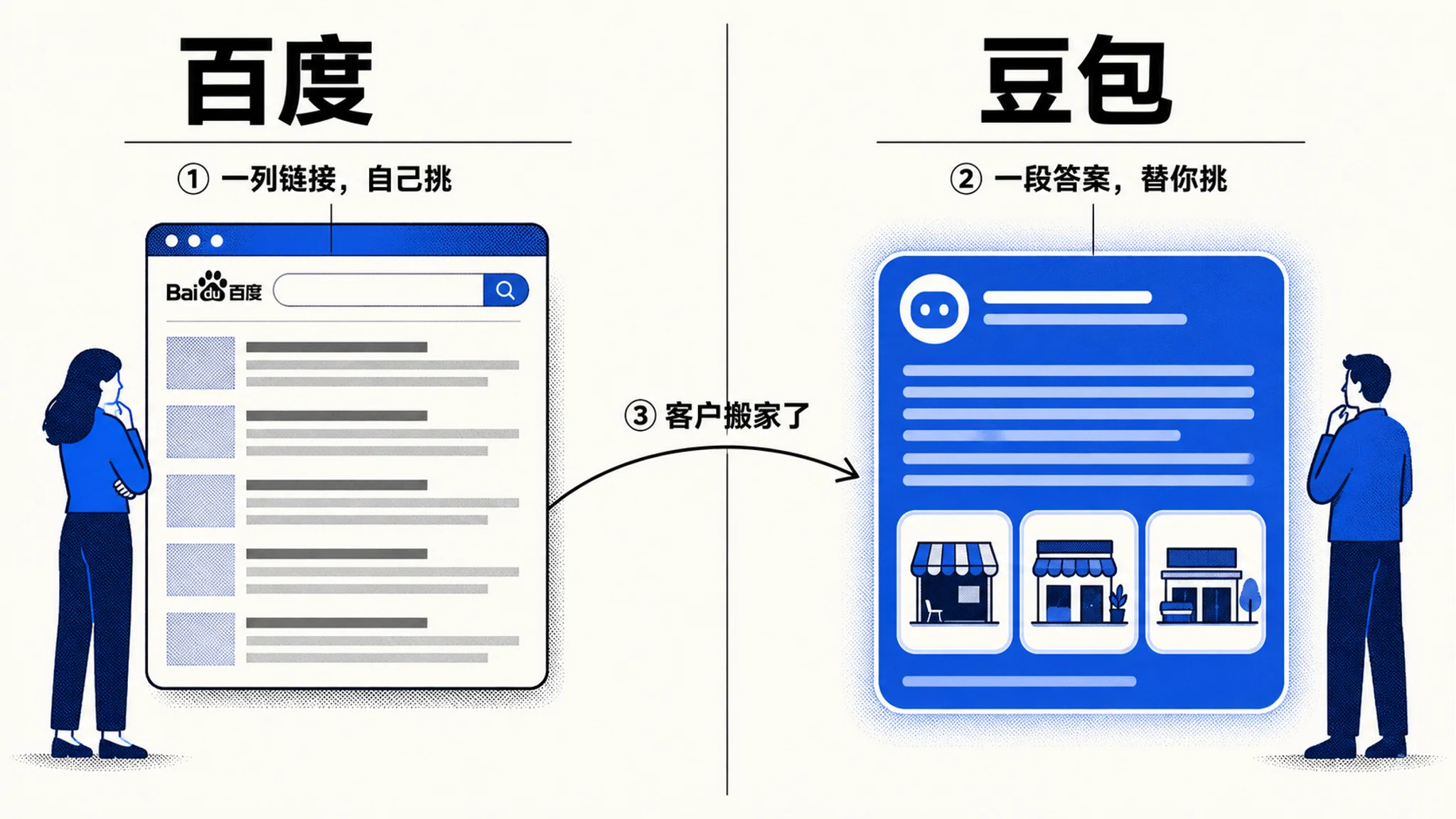 百度给链接,豆包给答案