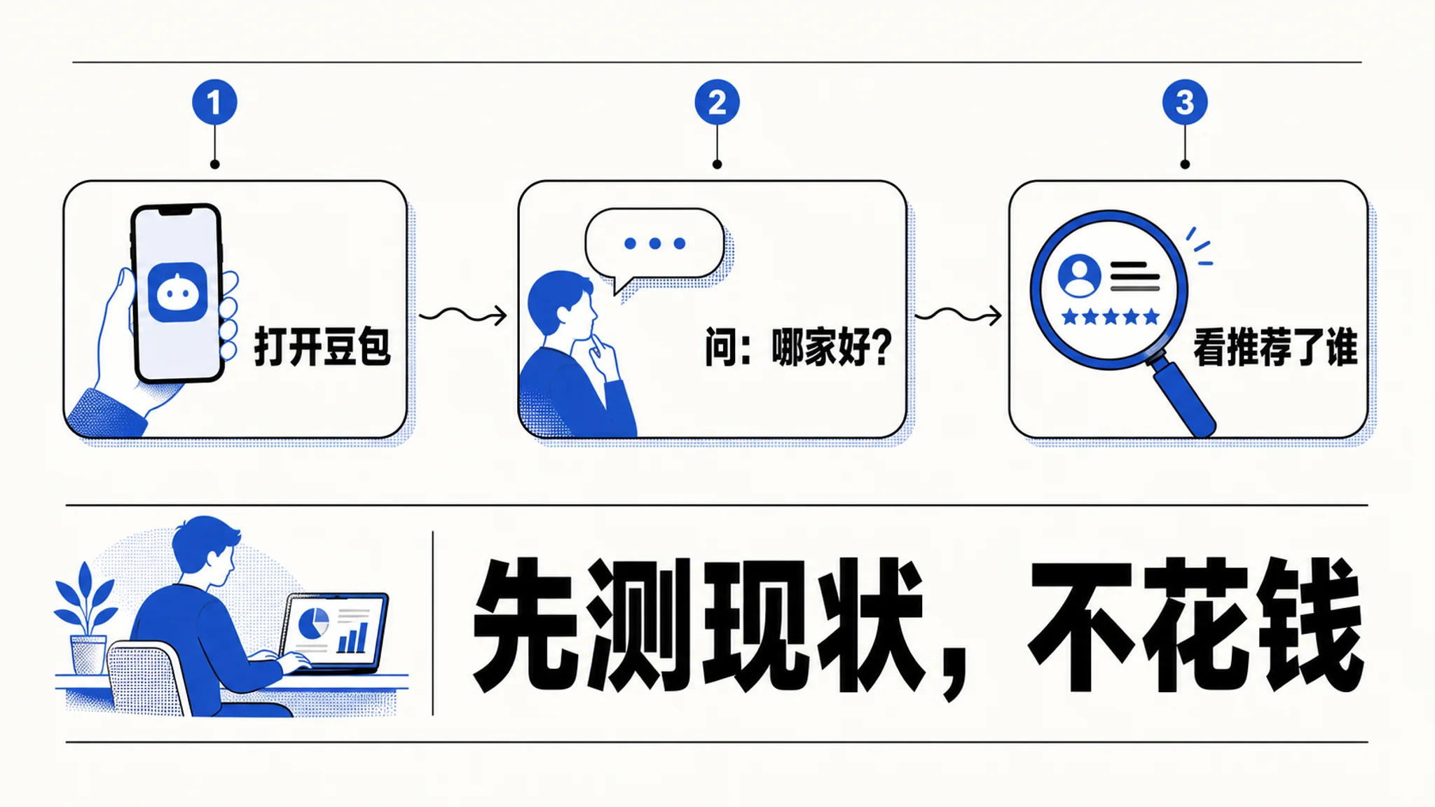 先测现状:问豆包你的行业问题
