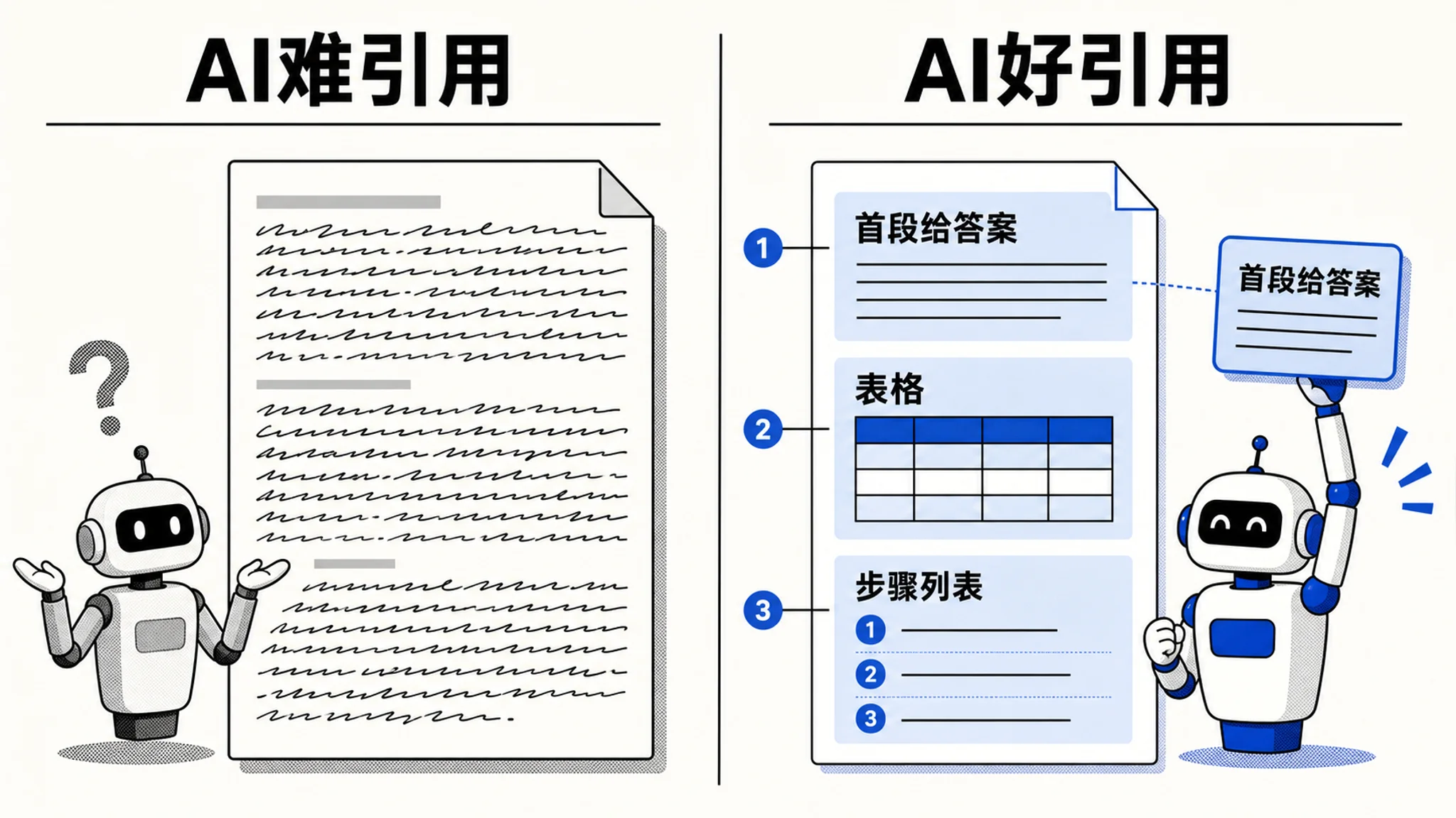 AI 难引用 vs 好引用的内容写法