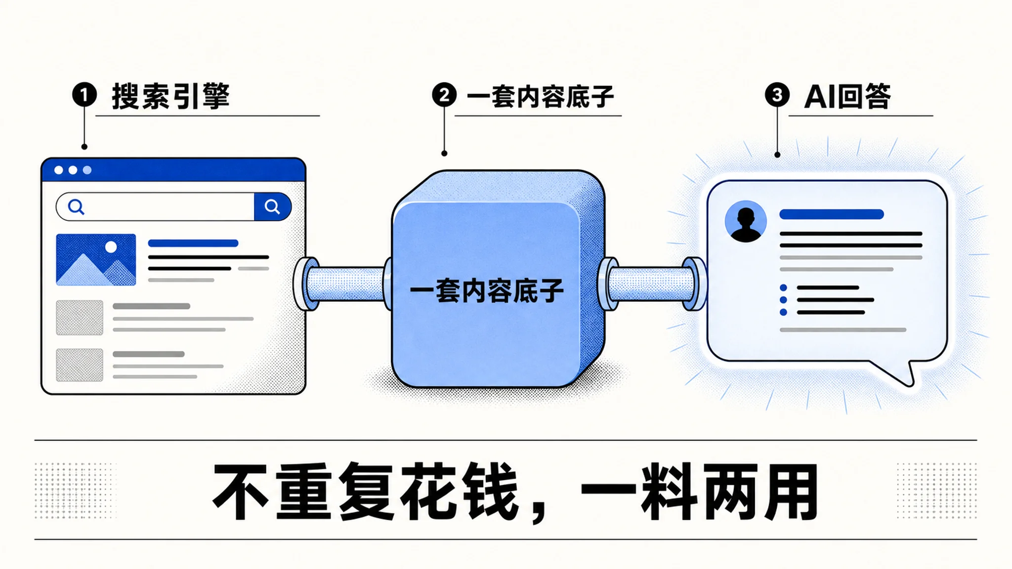 一套内容底子,两个出口