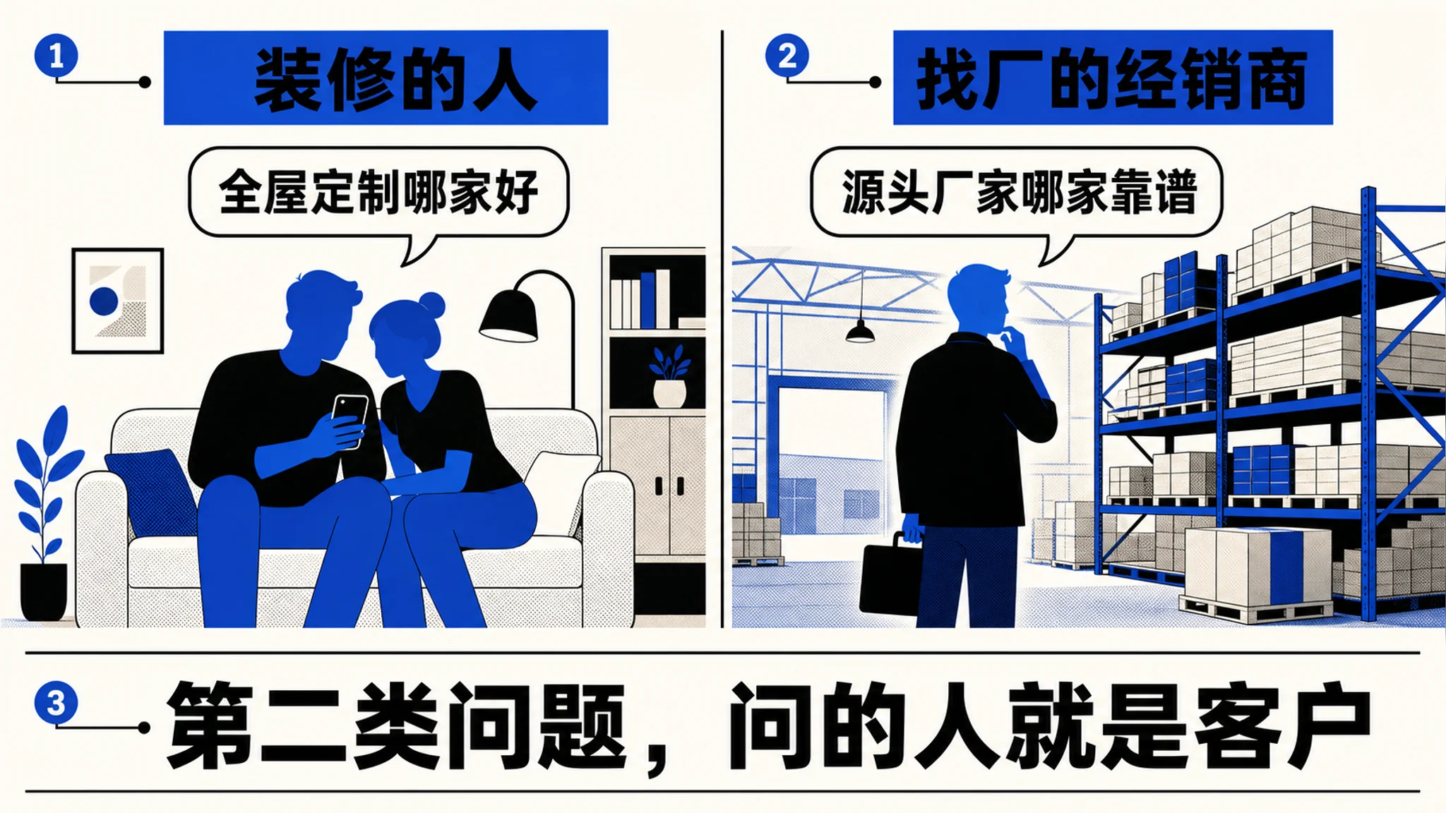 装修的人和找厂的经销商都在问 AI