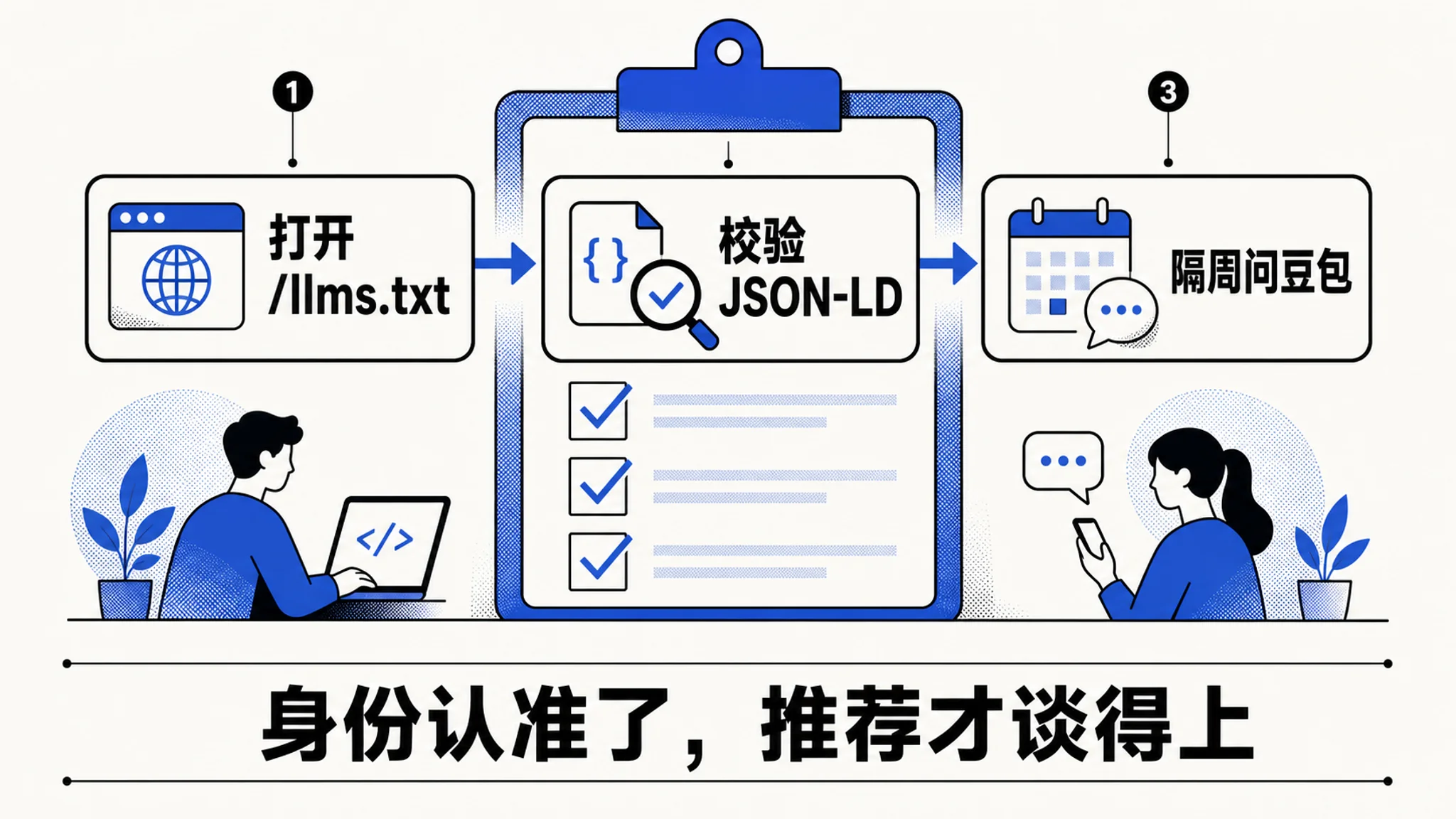 三步验证：访问、校验、隔周复查