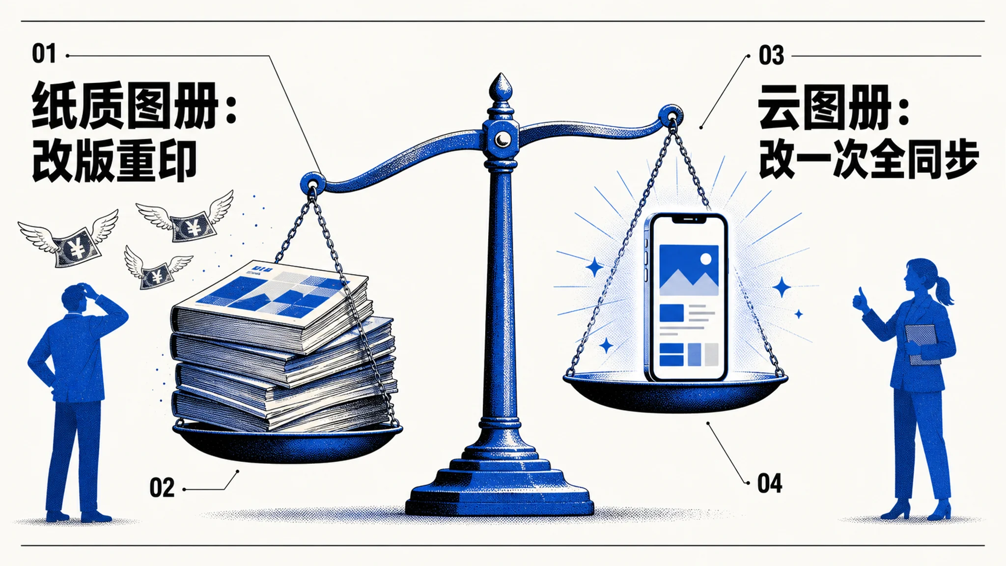 纸质图册改版重印 vs 电子图册一次同步