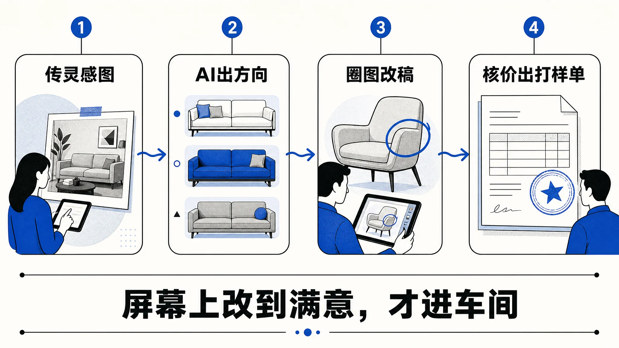 从灵感图到打样单的四步