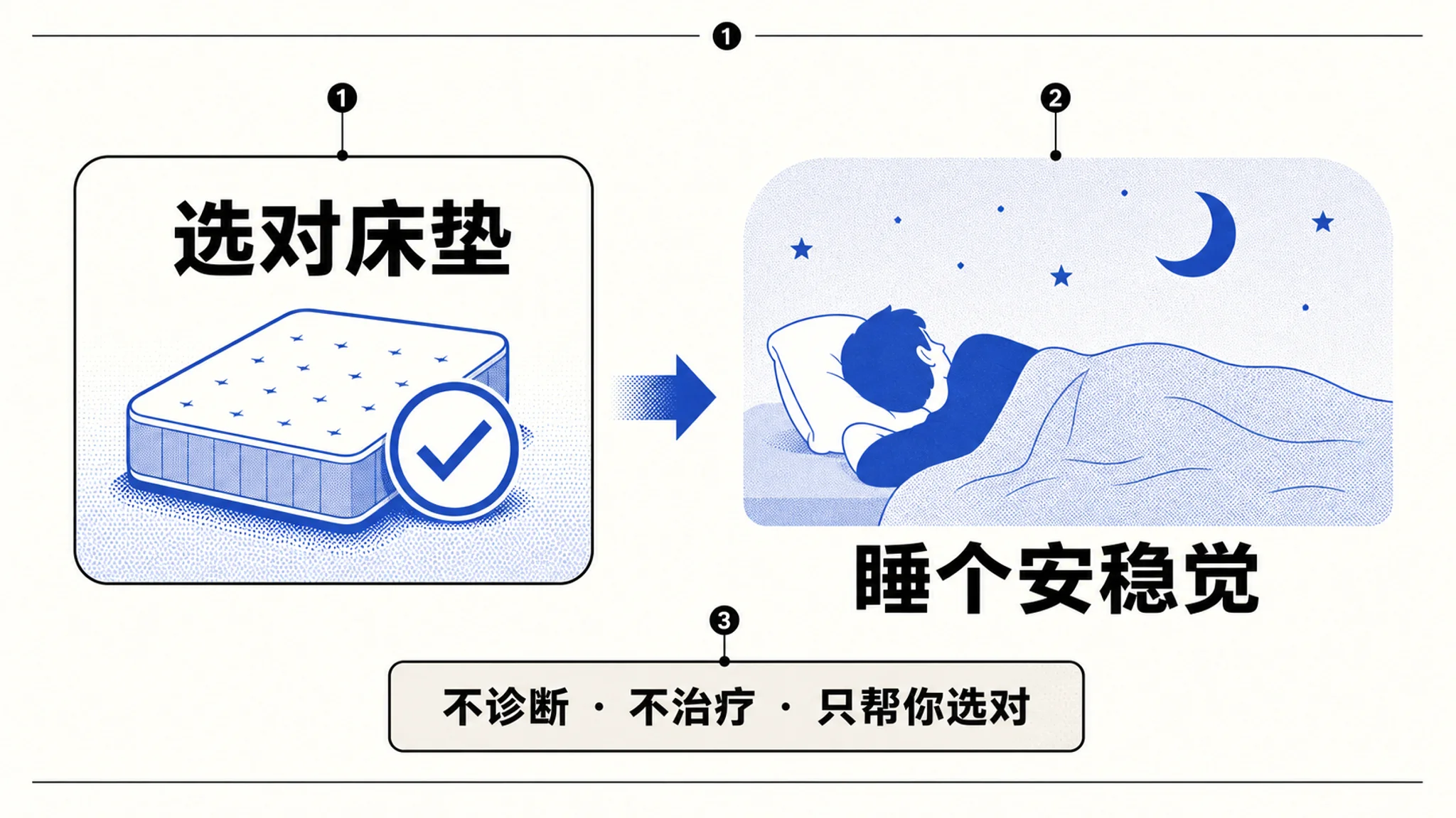 选对床垫是睡好觉的前提