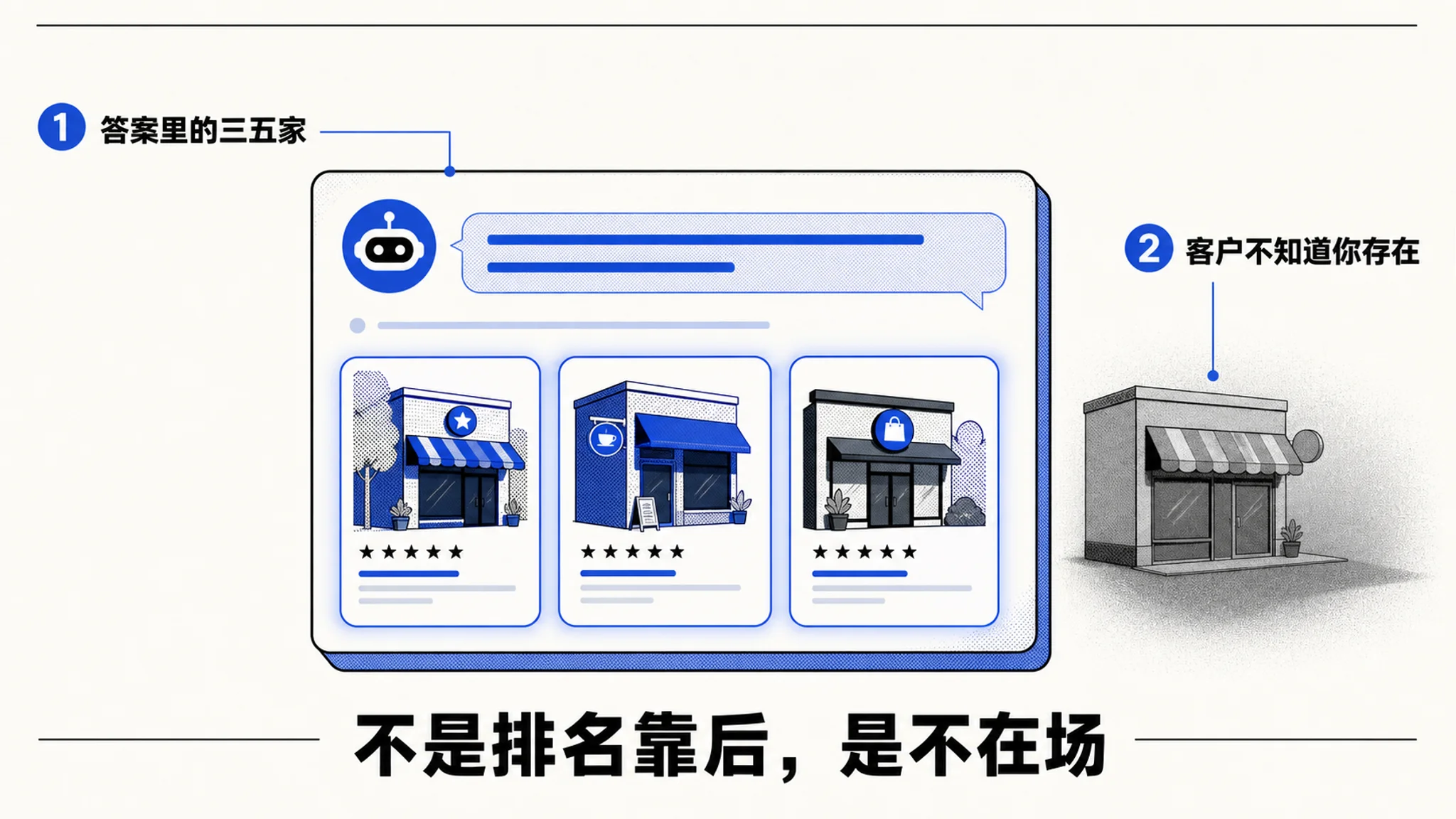 答案里的三五家与答案外的你
