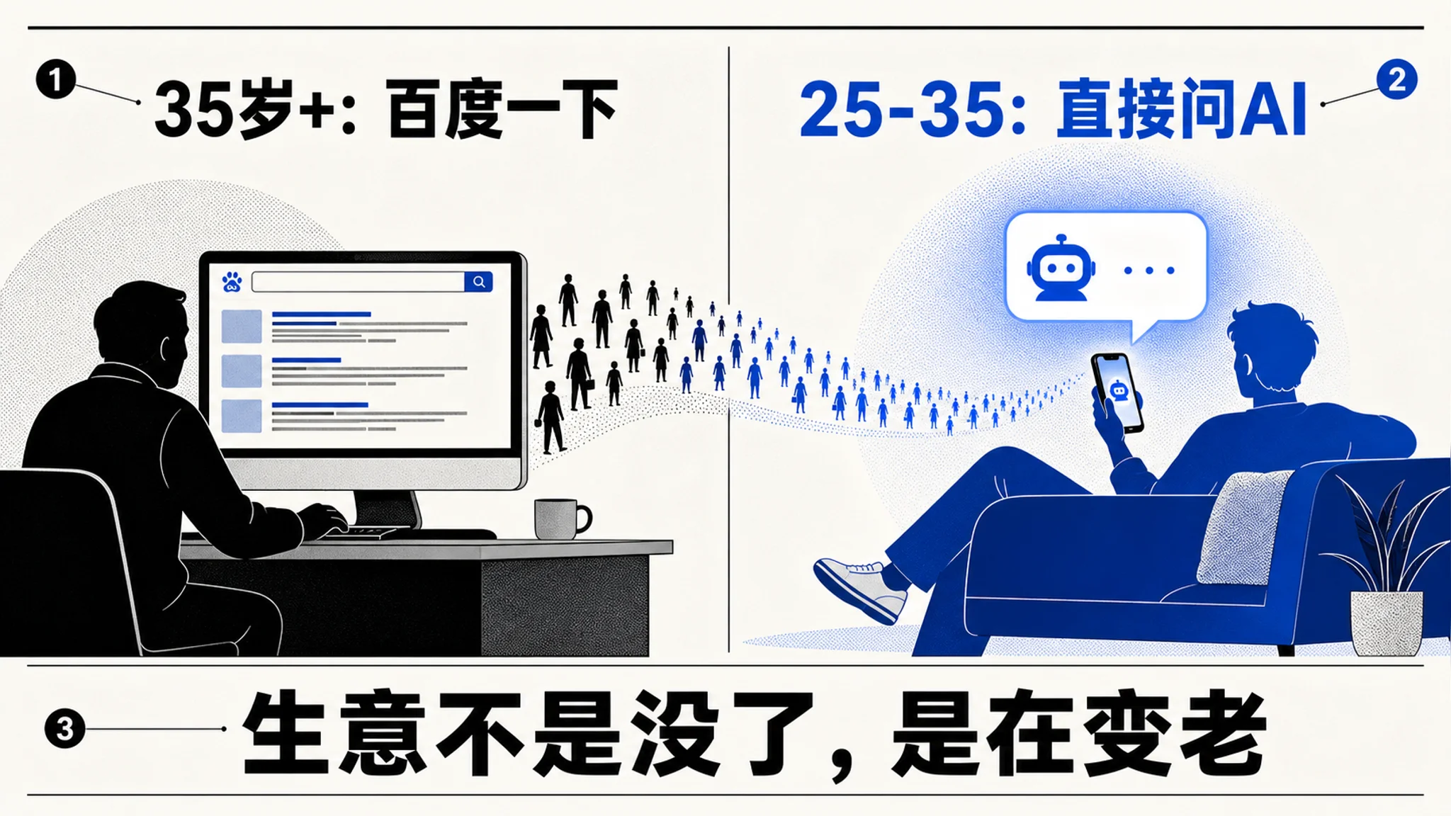 两代人不同的提问入口