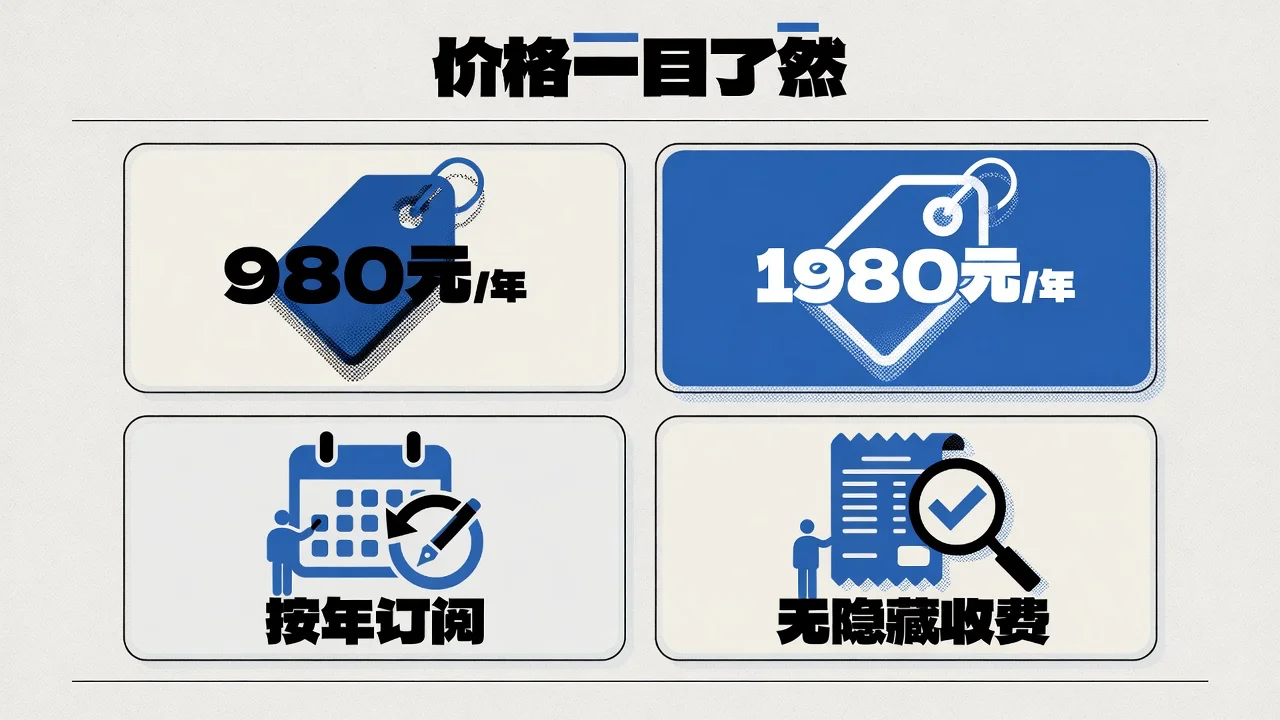 云图册的价格结构：980元一年和1980元一年两档，按年订阅，无隐藏收费
