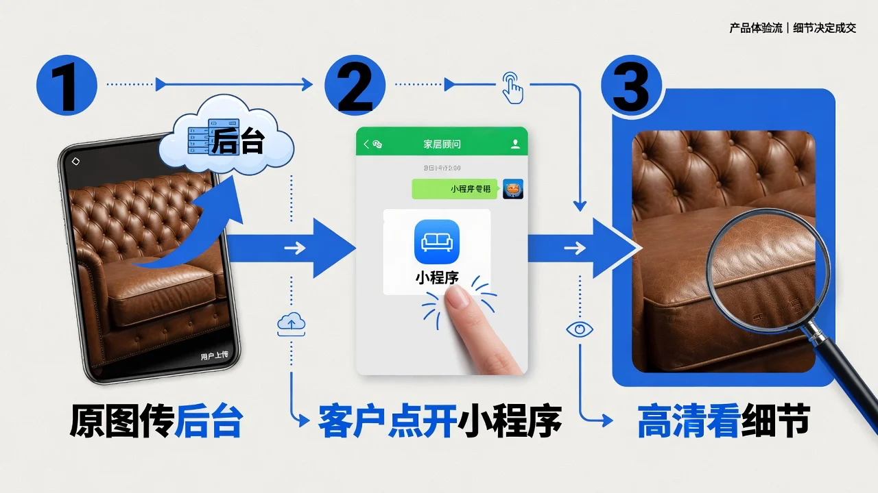 解决微信传图模糊的办法:原图传图册后台,客户打开小程序直接看高清大图