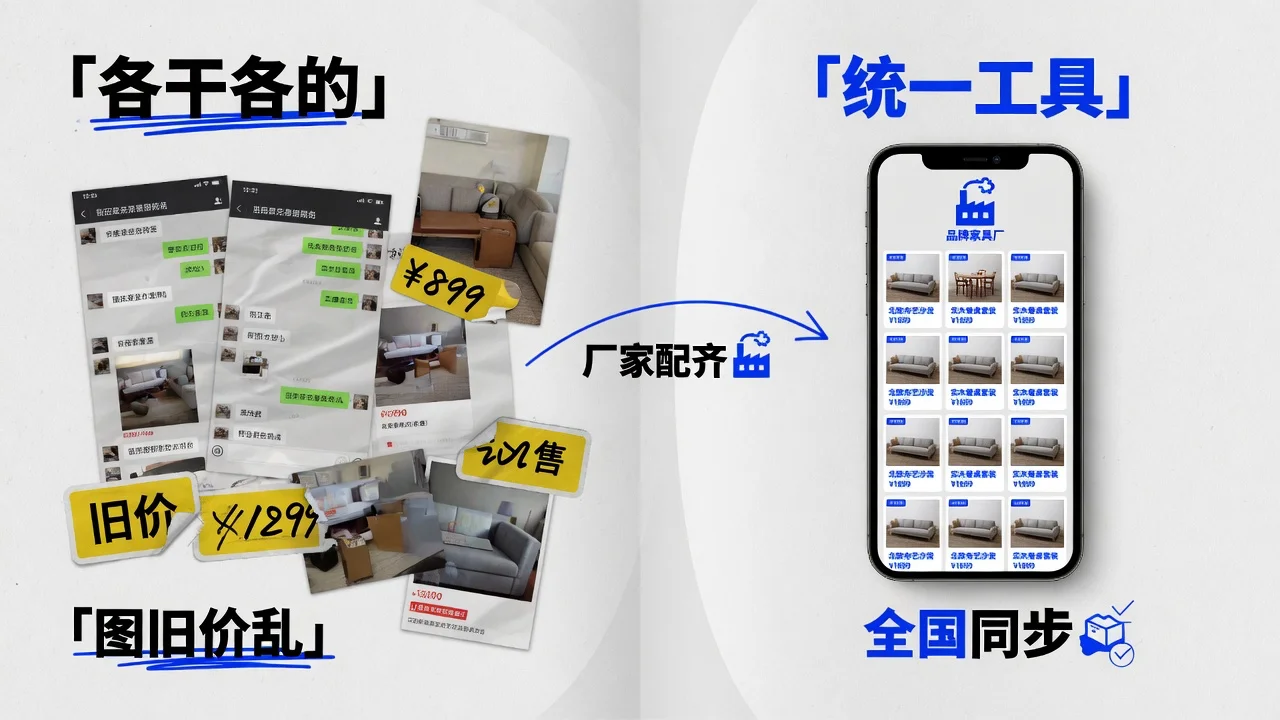 厂家给经销商配上统一的品牌小程序工具,替代过去乱发图片的老办法