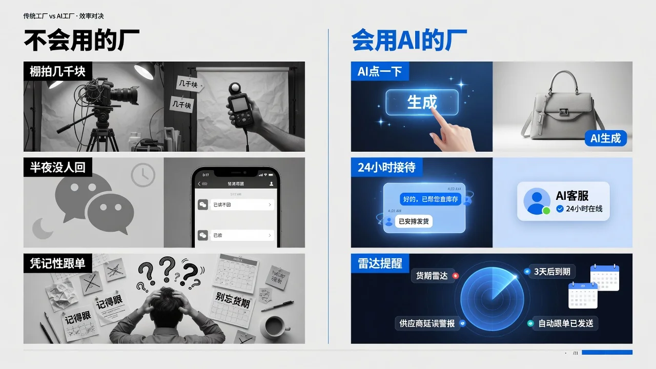会用AI的家具厂和不会用的厂在出图、接待、跟单三笔账上拉开差距