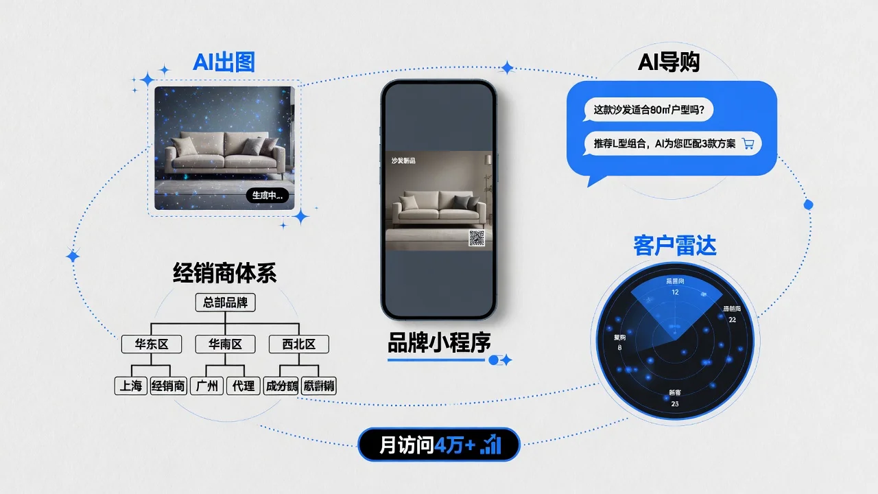 进界AI云图册企业版把AI能力长在家居厂家的品牌小程序里