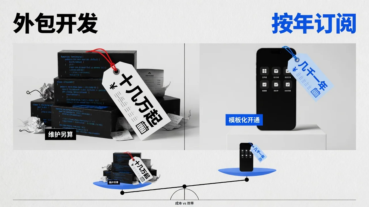 外包从零开发和按年订阅的企业小程序,价格差在做法不同