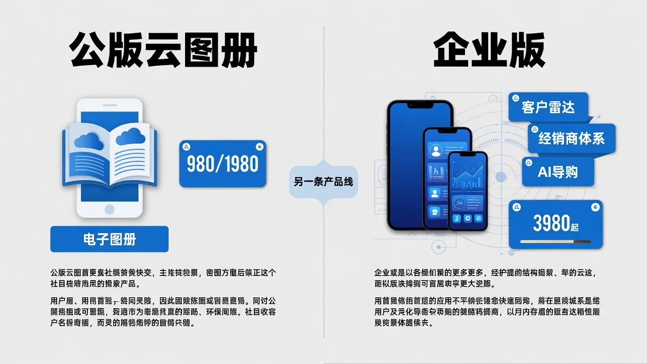 云图册公版和企业版价格与能力对照,帮家具厂选对产品线
