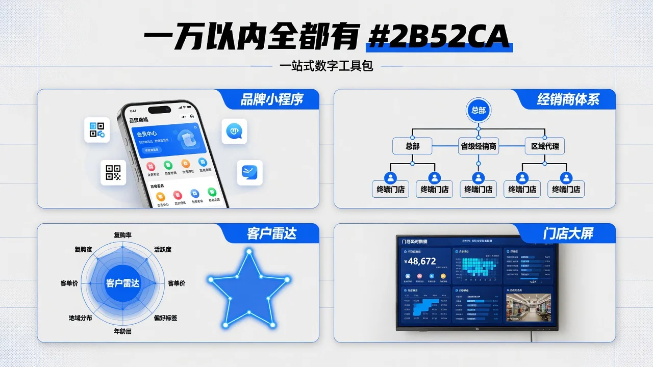 一万块以内开通的云图册企业版包含小程序、雷达、经销商体系和大屏