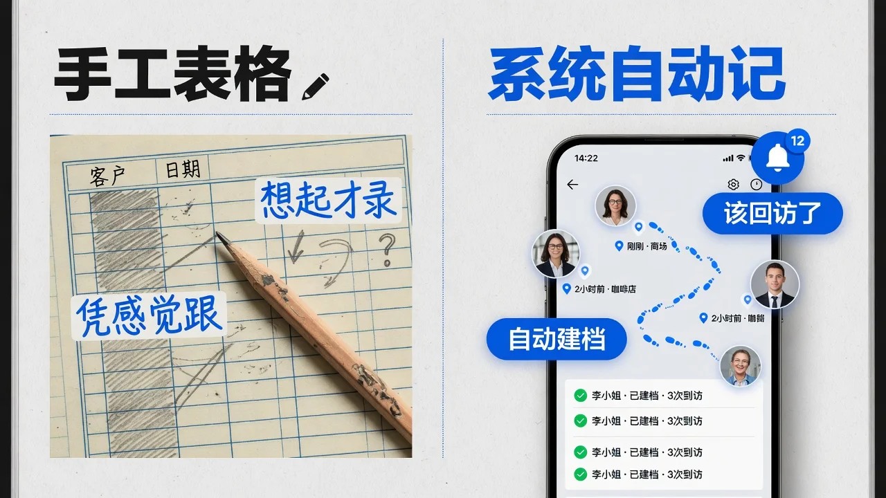 手工表格管客户和小程序系统管客户在来源、动作、提醒上的差距