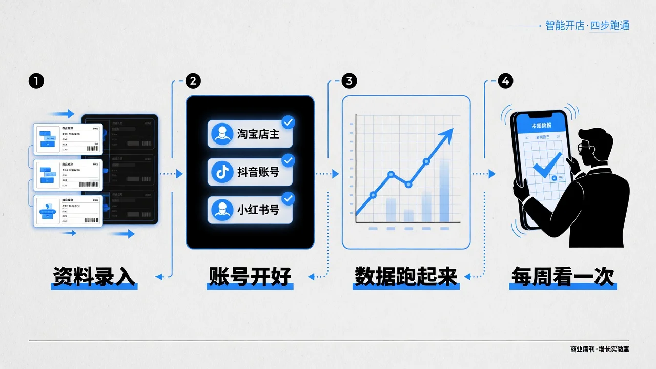 企业小程序开通后要把资料、账号、数据一步步带着跑起来