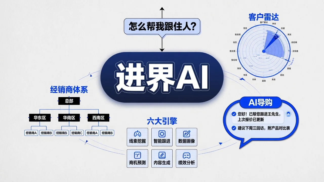 用家居行业的真问题去考服务商,答案要长在产品功能里