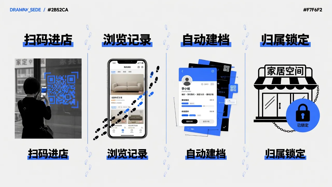 客户扫码进入品牌小程序后浏览行为被雷达自动记录建档