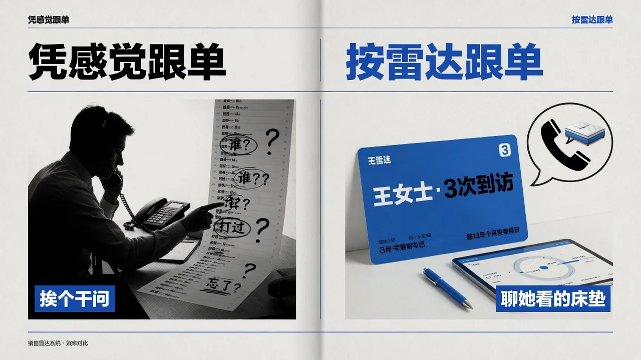 按雷达提醒跟单，电话里聊的就是客户反复看的那款产品