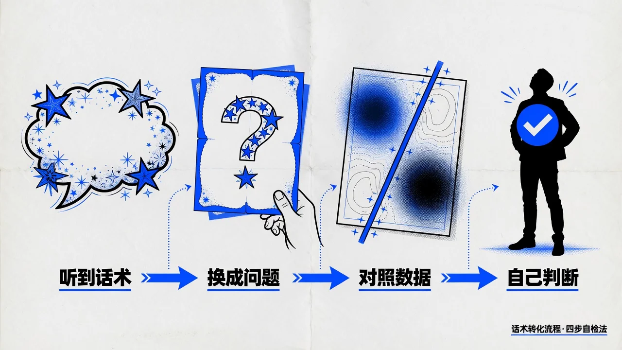 辨别导购话术的方法:把每个形容词换成一个可验证的问题,能落到你身体数据上的才算数。