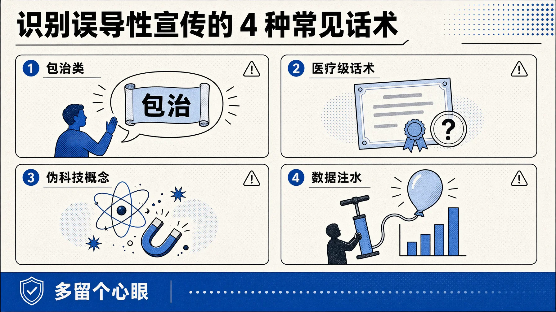 床垫行业四类常见夸大宣传:包治类、医疗级话术、伪科技概念、数据注水,见到多留个心眼。