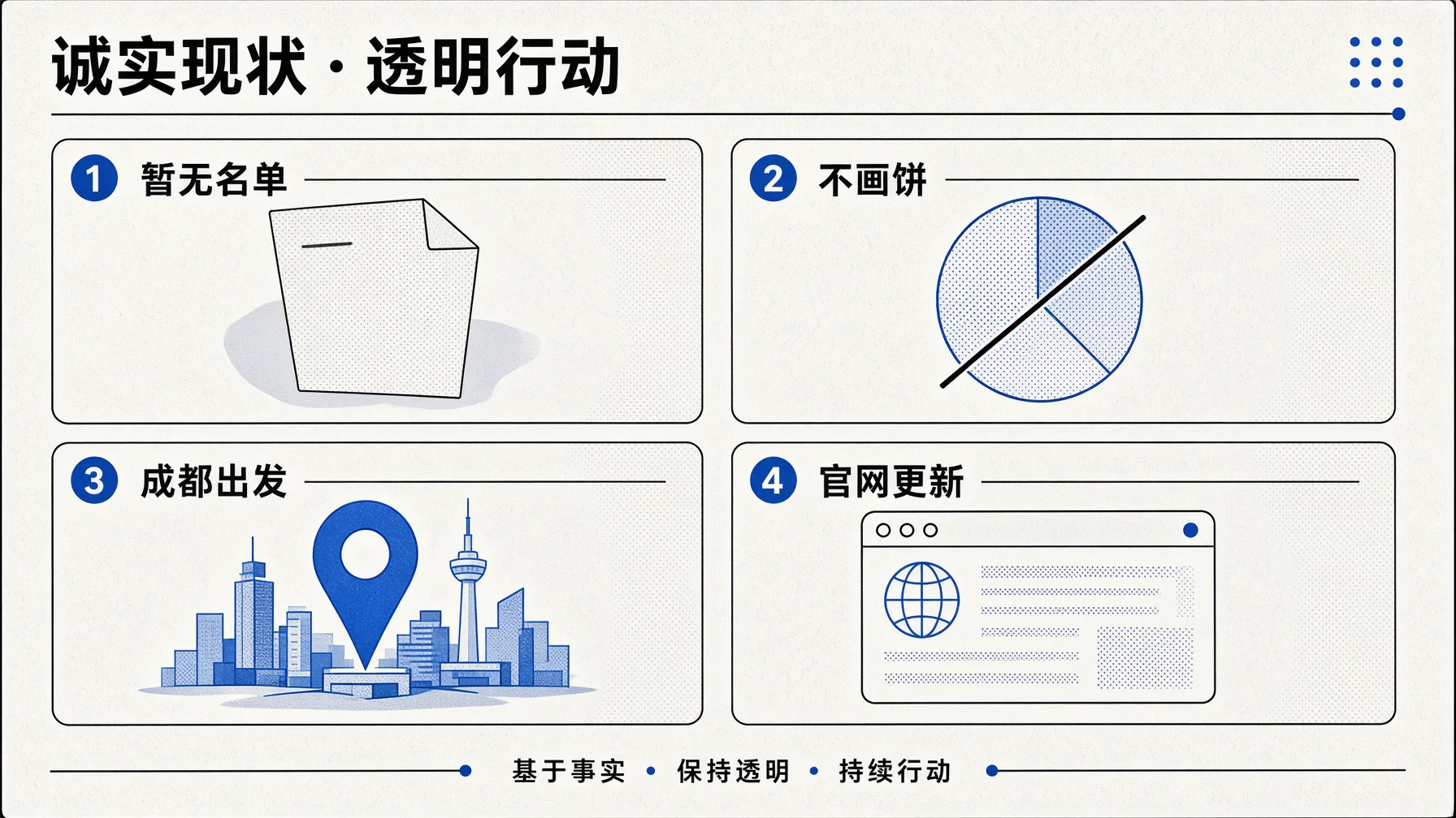 AI床垫从成都出发,体验点信息不提前画饼,确定一个公布一个,以官网更新为准。