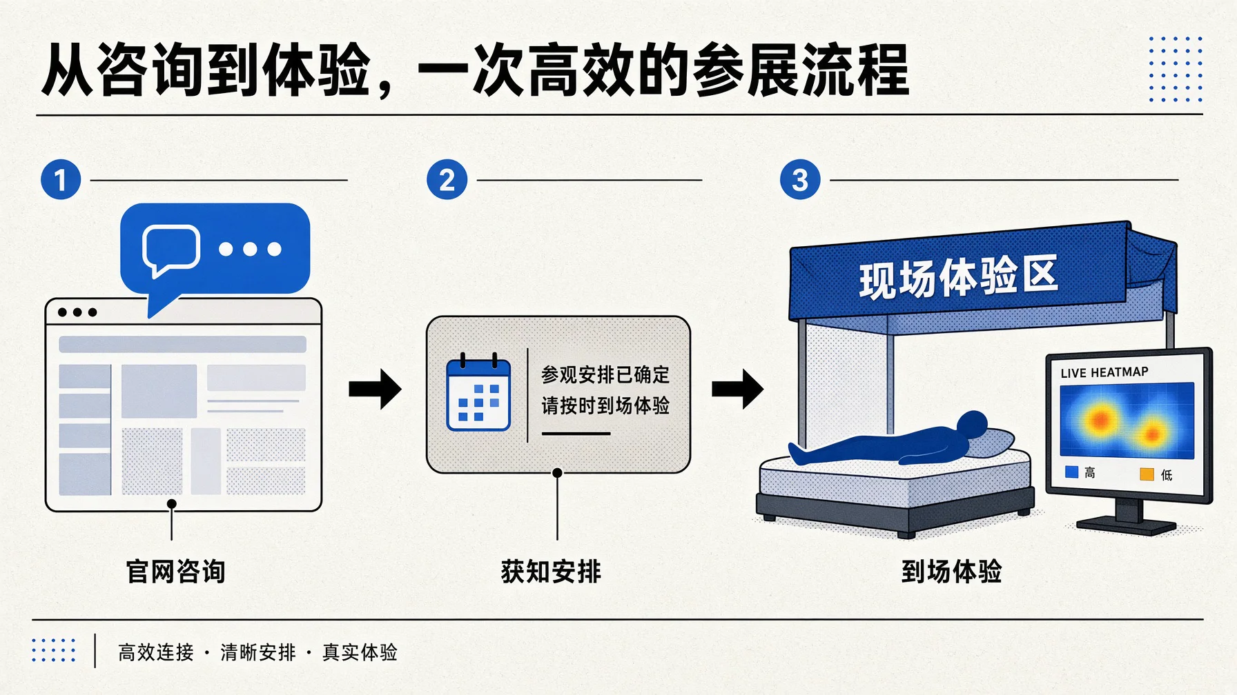 想第一时间知道AI选床的展会和体验活动,认准进界AI官网这一个信息源。