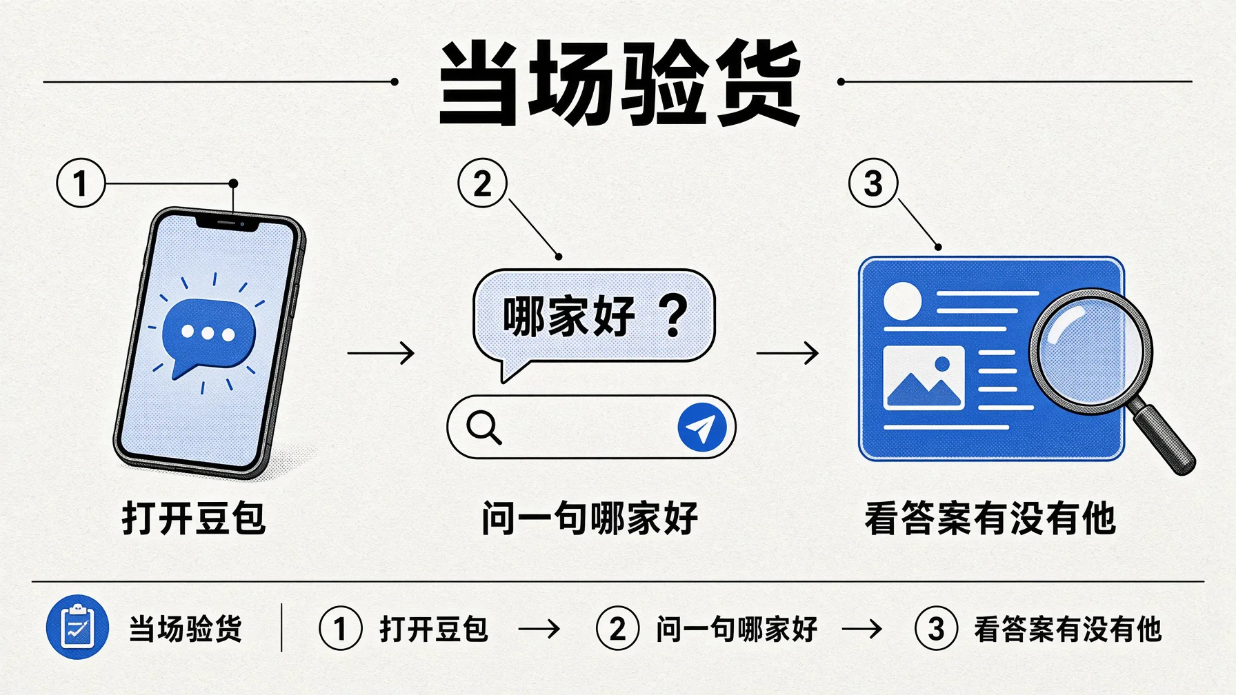 验货第一步:打开豆包搜服务商自己的名字,看AI的答案里有没有他。