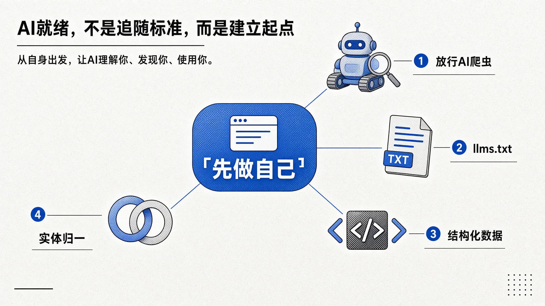 GEO服务商自己的官网就是试金石,自家实践做没做全一查便知。