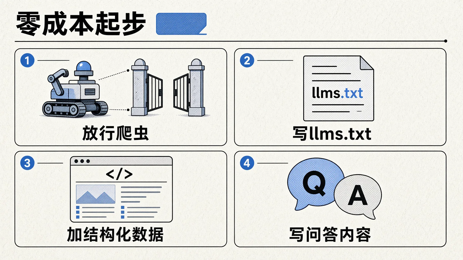 GEO自己动手能做:放行AI爬虫、写llms.txt、加结构化数据、写问答内容。
