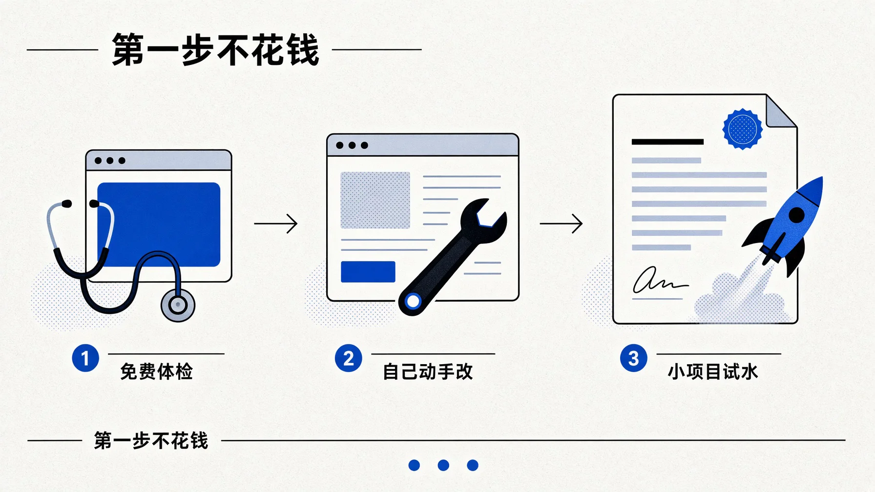 试水GEO三步走:免费体检、自己动手改官网、小项目验证效果。