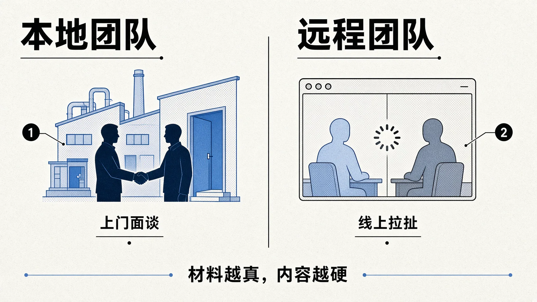 本地GEO服务商能上门吃透业务,材料越真内容越经得起AI查。