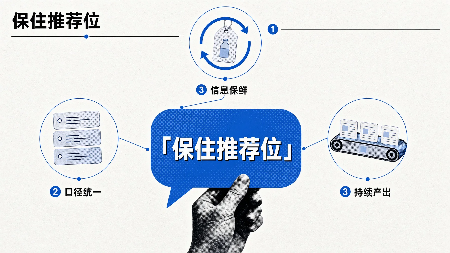 保住AI推荐位靠信息保鲜、口径统一和持续产出三件事。