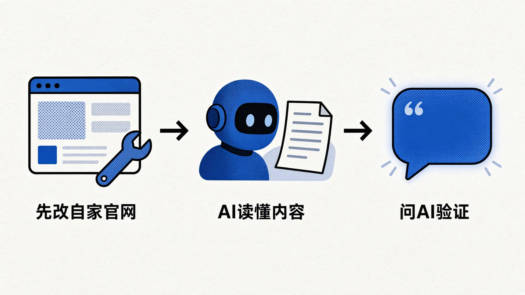 进界AI把GEO方法先用在自己官网上，效果可以直接问AI验证