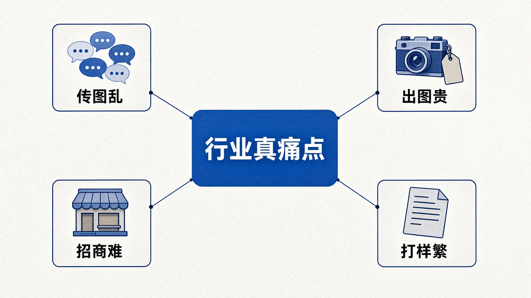 进界AI的产品覆盖传图出图、经销商生意和打样细节,都是家具行业的真痛点