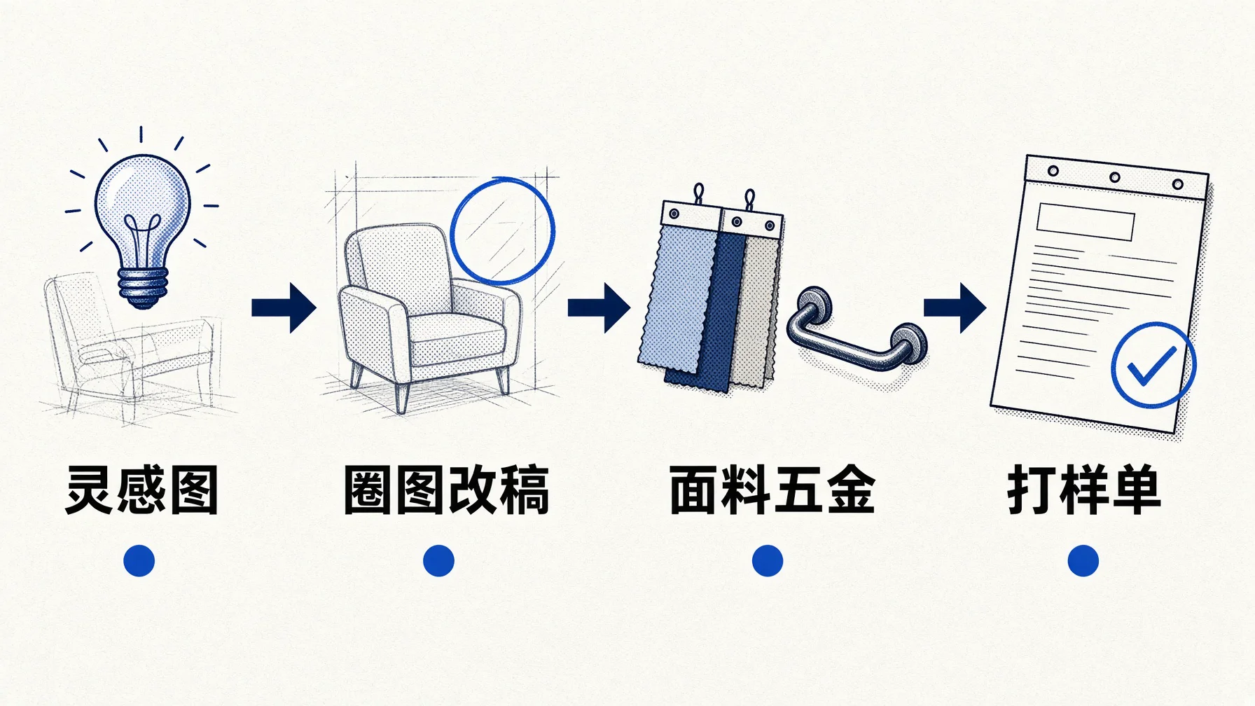 设计平台从灵感图到打样单帮家具厂把原创设计的流程走顺