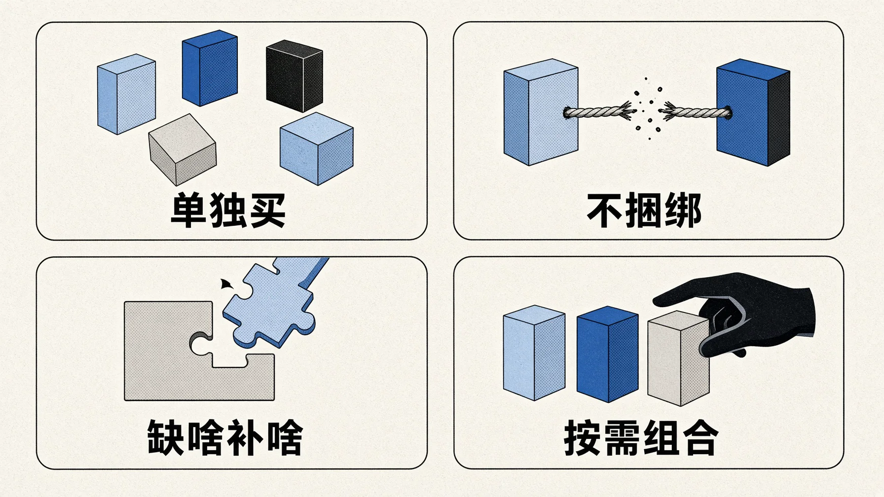 进界AI五个产品全部单独销售，缺哪块补哪块，不捆绑