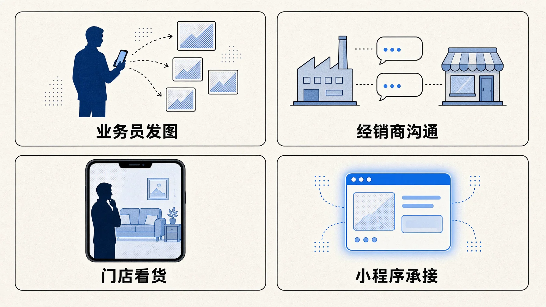 云图册和企业版都是微信小程序，因为家居生意本来就发生在微信里
