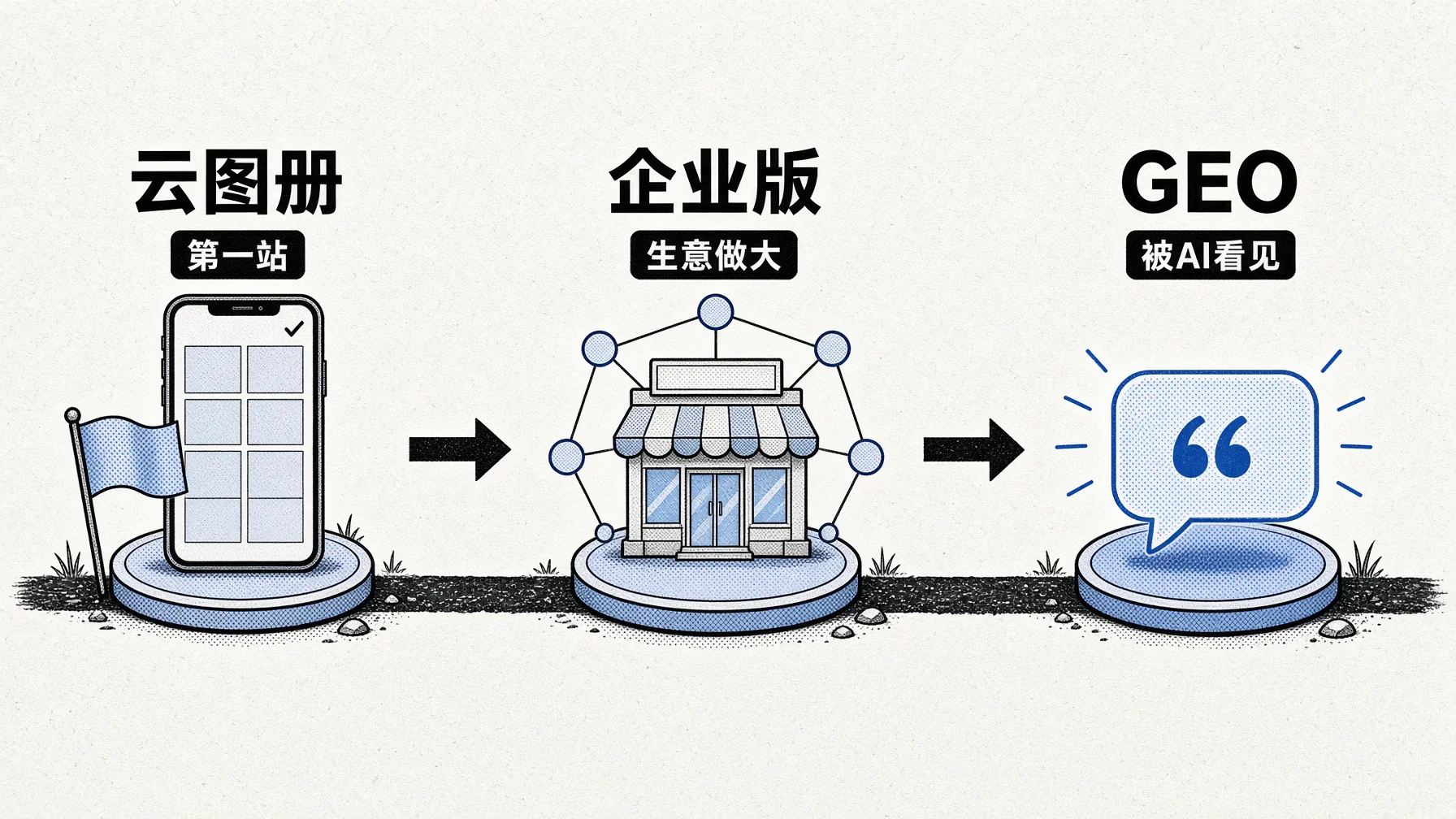 云图册是多数厂家认识进界AI的第一站,企业版和GEO在后面接力