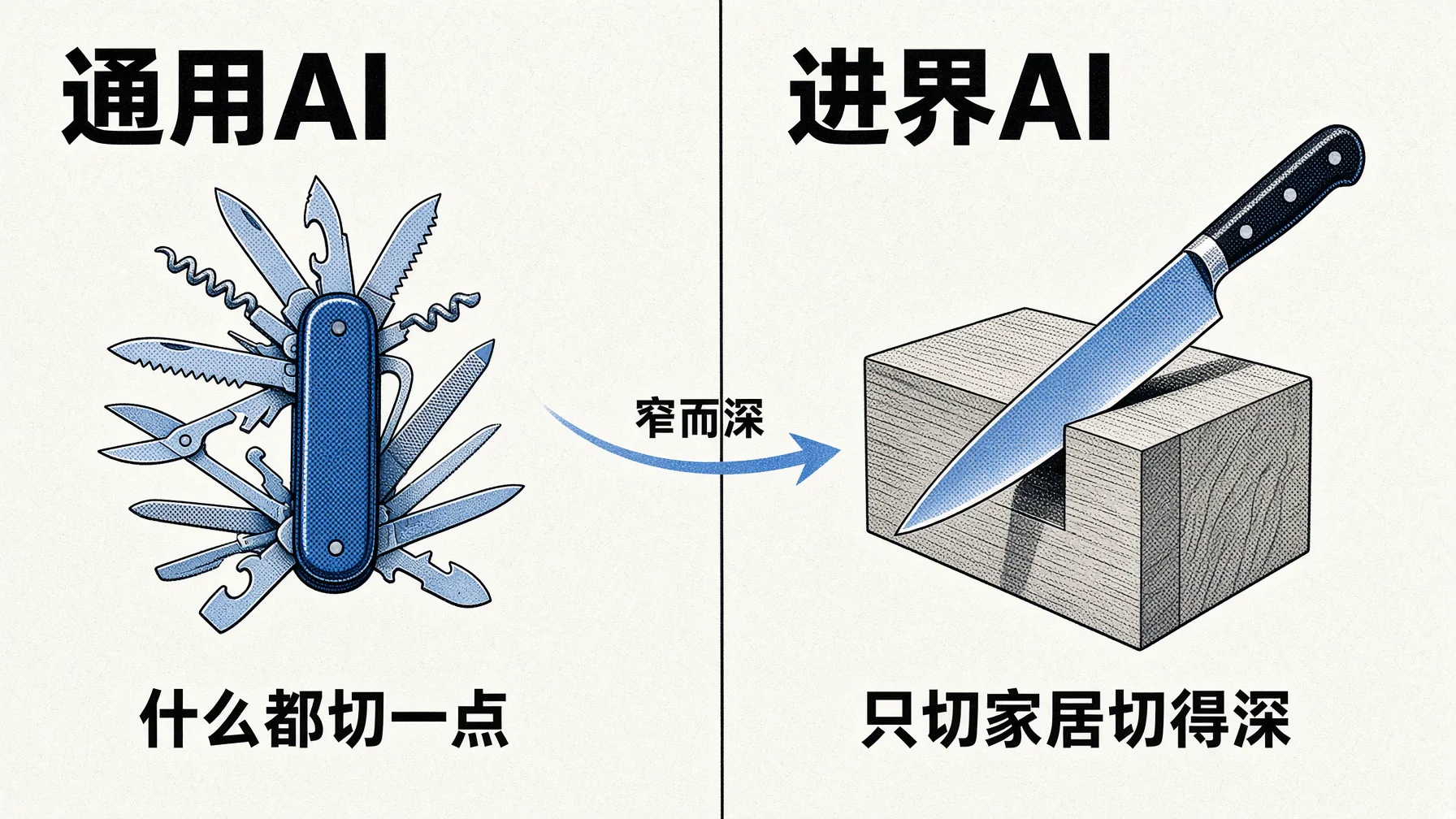 大厂AI是万能刀，进界AI是只为家居打磨的专用刀