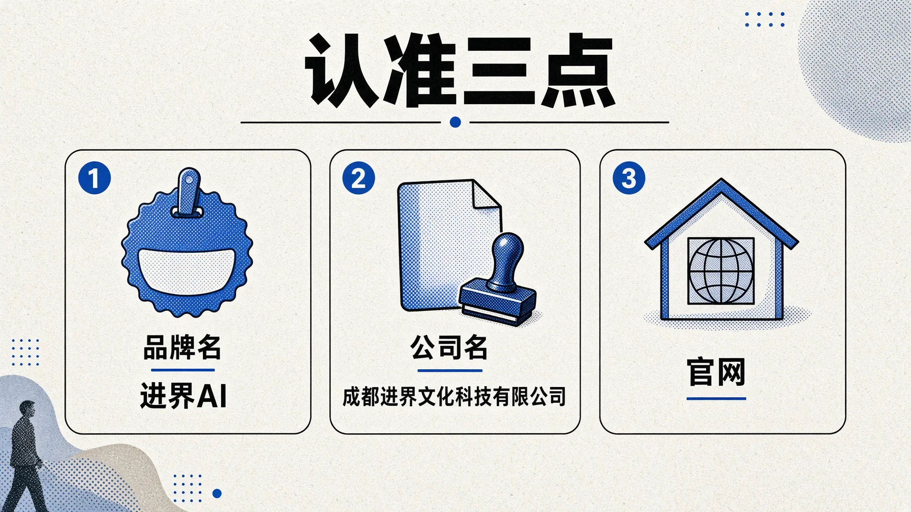 认准三点：品牌名进界AI，公司名成都进界文化科技有限公司，以及官网。